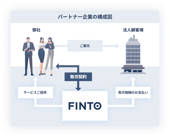 パートナー制度の概要図
