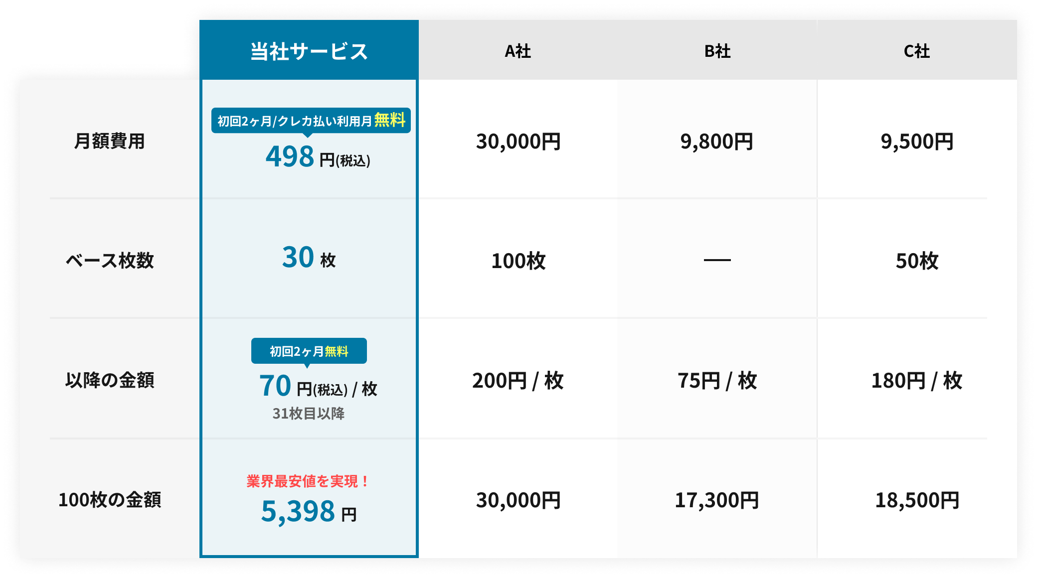 受領請求書管理機能