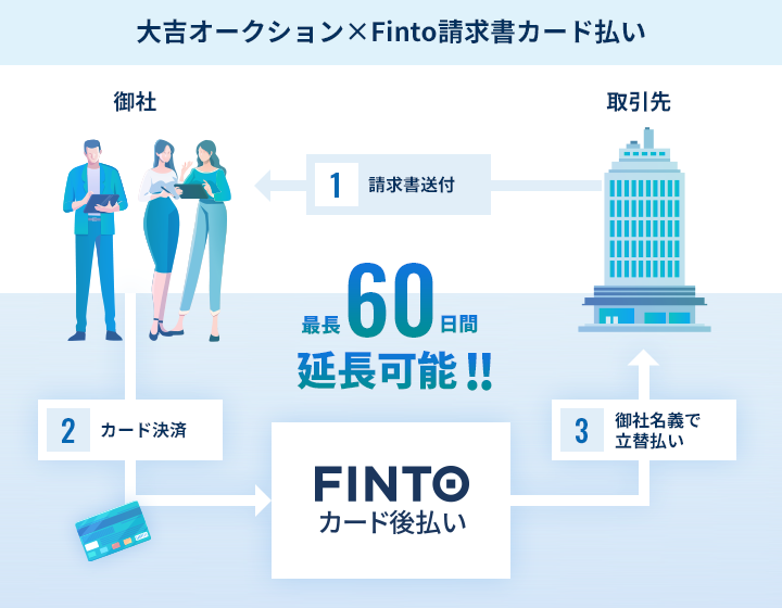 大吉オークション×Finto請求書カード払い