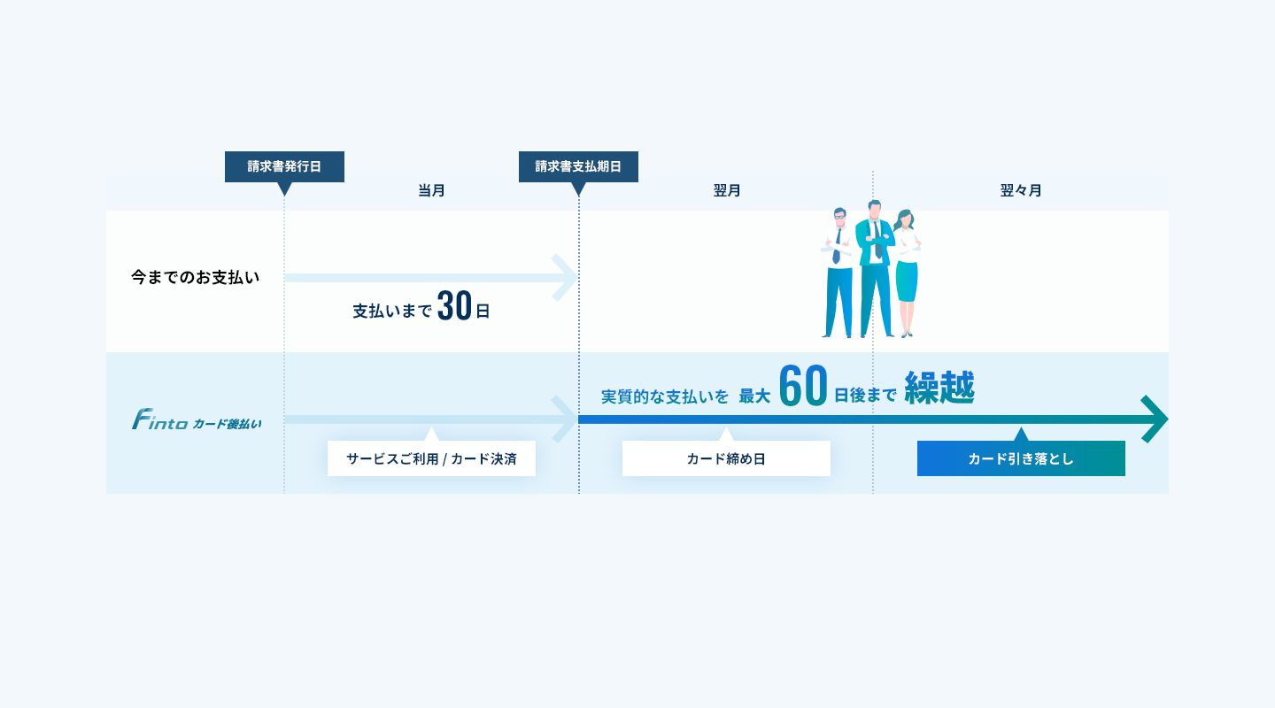 サービス概要