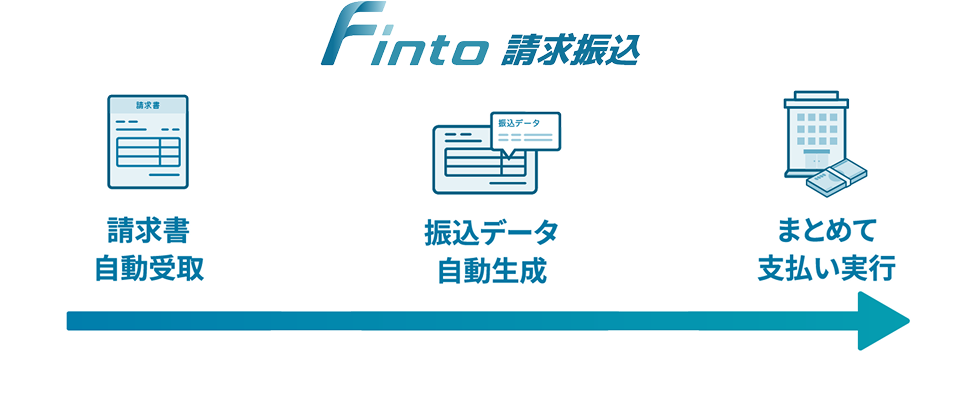 請求書 自動受取 振込データ 自動生成 まとめて 支払い実行